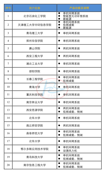 HDDW數(shù)字化電網(wǎng)及新能源綜合模擬試驗系統(tǒng)用用戶一覽表.jpg